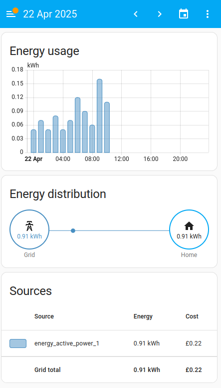 HomeAssistant dashboard with energy monitoring for AC sensors